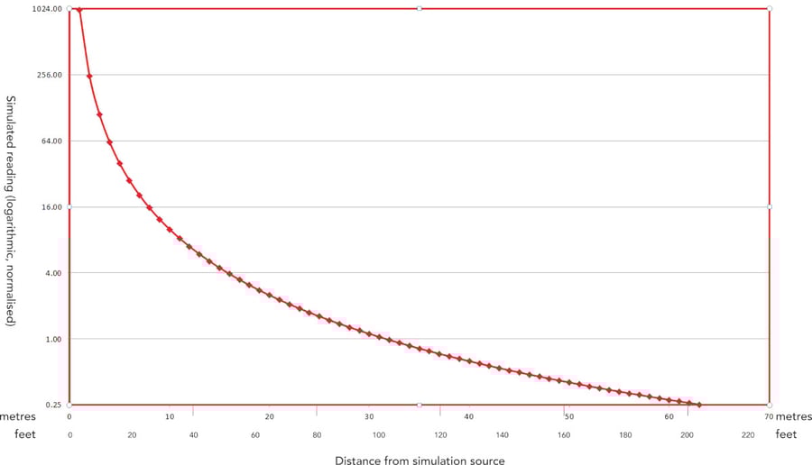 Radsim GS4 Response Graph_HR