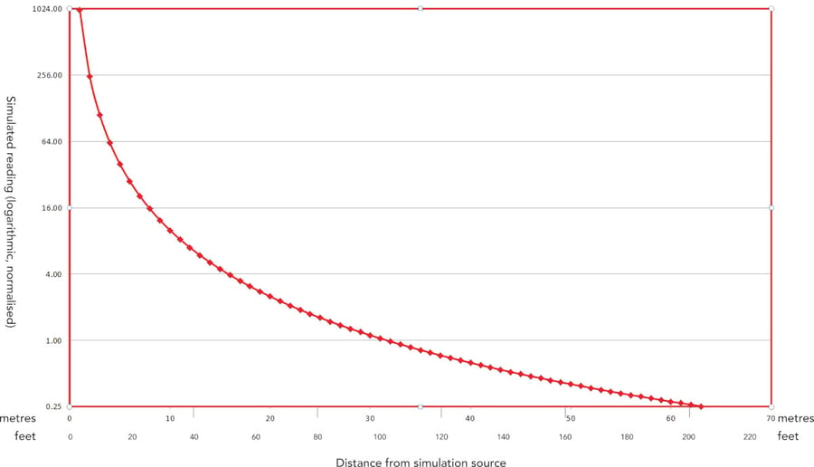 Radsim GS4 Response Graph_HR